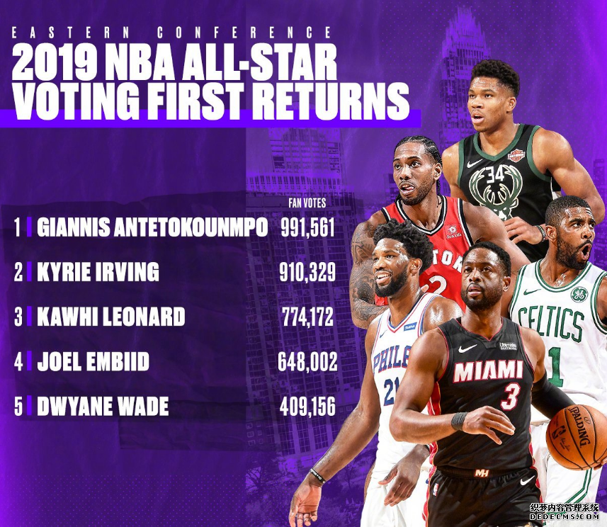 2019 NBA All-Star First Round Voting Results: Can Rose and Wade be selected? 2019 NBA All-Star First Round Voting Results: Can Rose and Wade be selected