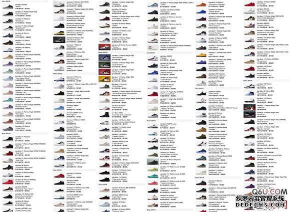 What are the most expensive AJs in 2018? How much does it cost to buy all the AJs in 2018 What are the most expensive AJs in 2018? How much does it cost to buy all the AJs in 2018