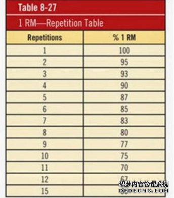 How to practice bench press, scientific training method of bench press How to practice bench press, scientific training method of bench press