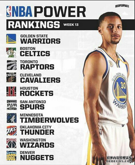 Thompson ranks first in the league in three-pointers. Why are the Splash Brothers so accurate? Thompson ranks first in the league in three-pointers. Why are the Splash Brothers so accurate