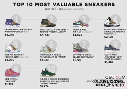 Edison Chen, who never follows trends, is the trend. Have you seen these shoes worn by Edison Chen? Edison Chen, who never follows trends, is the trend. Have you ever seen these shoes worn by Edison Chen?